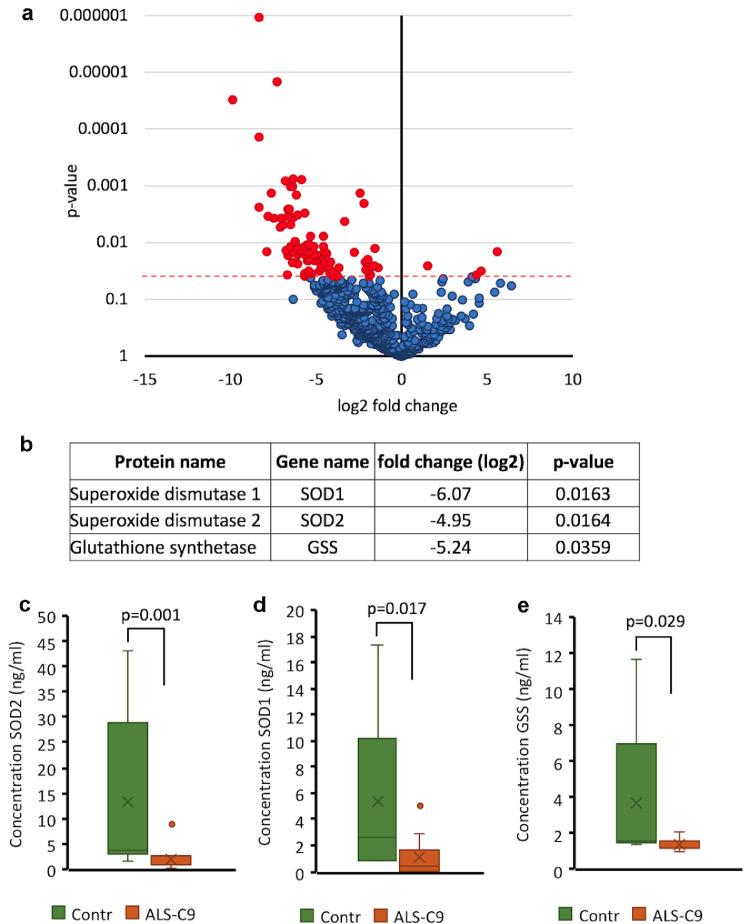 https://cdn.ncbi.nlm.nih.gov/pmc/blobs/f61d/6921360/e5dec6b04f76/gr6.jpg