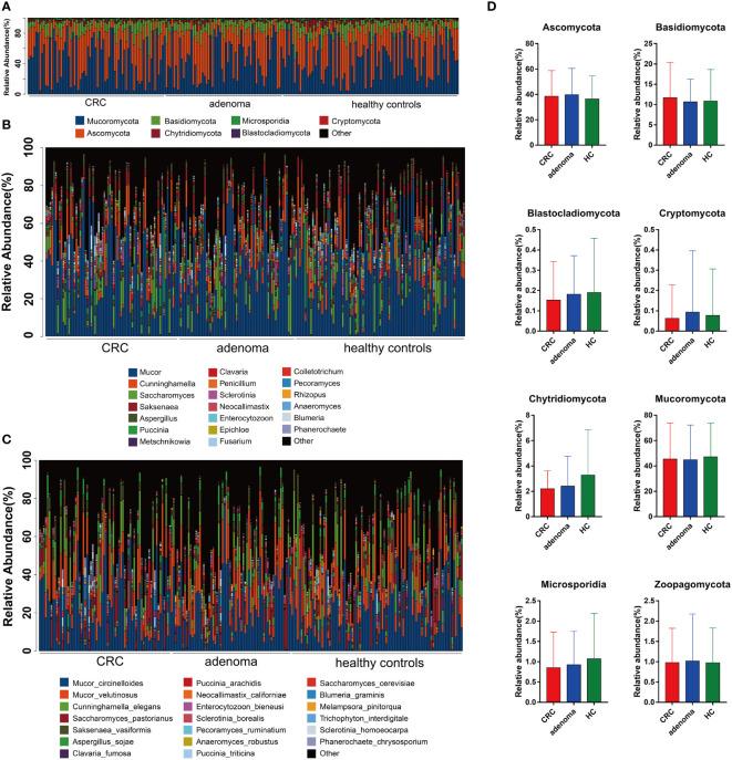 https://cdn.ncbi.nlm.nih.gov/pmc/blobs/f622/8908310/274fda1cdde5/fcimb-12-839435-g002.jpg