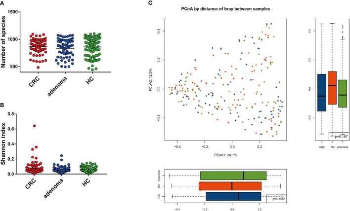 https://cdn.ncbi.nlm.nih.gov/pmc/blobs/f622/8908310/ed5cdbc91fd5/fcimb-12-839435-g001.jpg