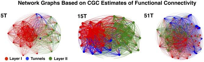 https://cdn.ncbi.nlm.nih.gov/pmc/blobs/f624/4840215/a50cb4ffc7ff/fncir-10-00032-g0004.jpg