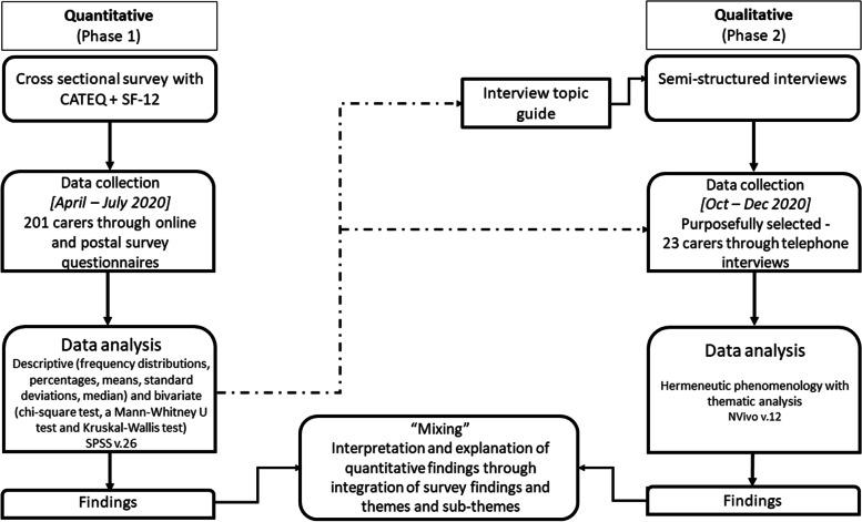 https://cdn.ncbi.nlm.nih.gov/pmc/blobs/f626/9175319/8a542a6542e3/12877_2022_3167_Fig1_HTML.jpg