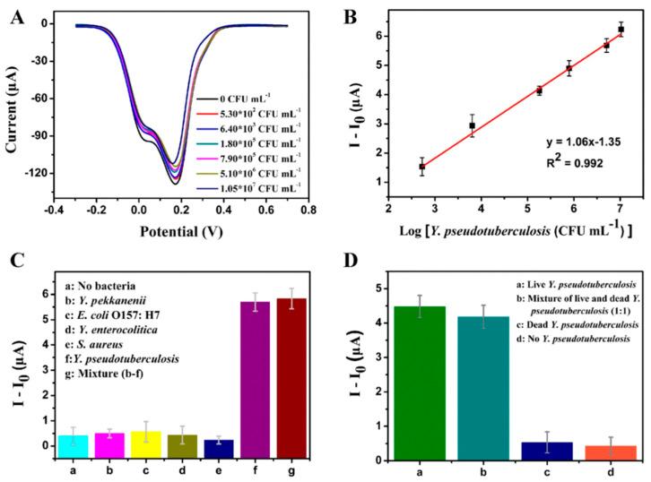 https://cdn.ncbi.nlm.nih.gov/pmc/blobs/f627/12294051/6abbef92b362/biosensors-15-00467-g013.jpg