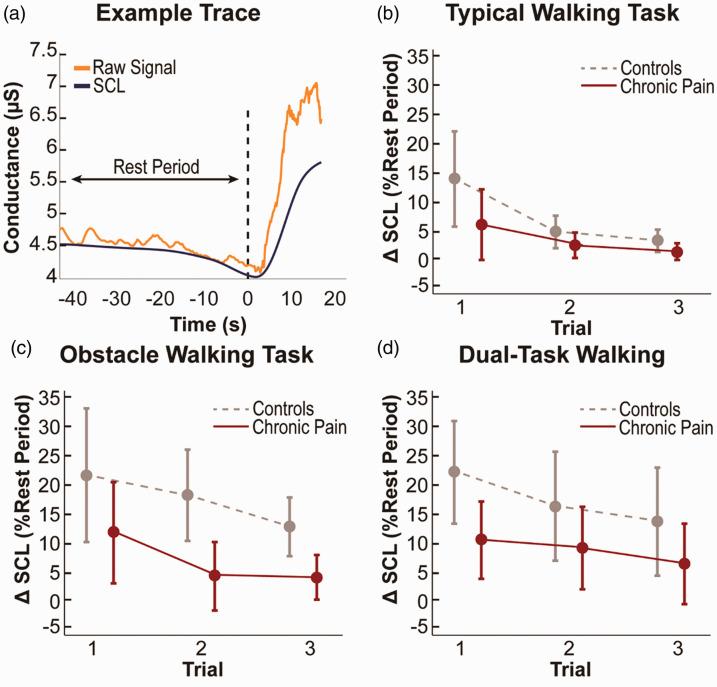 https://cdn.ncbi.nlm.nih.gov/pmc/blobs/f627/8267022/92caaaa22f6e/10.1177_24705470211030273-fig2.jpg