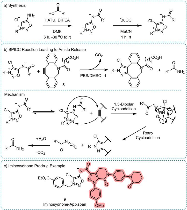 https://cdn.ncbi.nlm.nih.gov/pmc/blobs/f629/11914939/58deae6767f6/CHEM-31-e202404413-g011.jpg