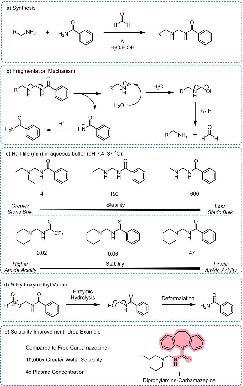 https://cdn.ncbi.nlm.nih.gov/pmc/blobs/f629/11914939/bee1bd294484/CHEM-31-e202404413-g007.jpg