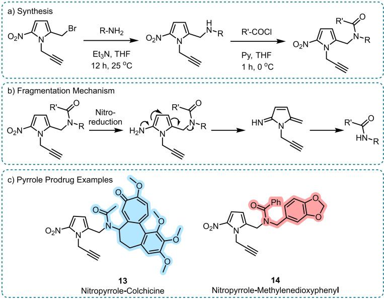 https://cdn.ncbi.nlm.nih.gov/pmc/blobs/f629/11914939/d96c7f9e3a1a/CHEM-31-e202404413-g005.jpg