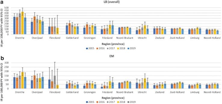 https://cdn.ncbi.nlm.nih.gov/pmc/blobs/f62a/10122225/ad167d558288/vbz.2022.0048_figure3.jpg