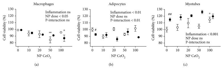 https://cdn.ncbi.nlm.nih.gov/pmc/blobs/f62a/6378795/d38922103447/OMCL2019-2695289.001.jpg