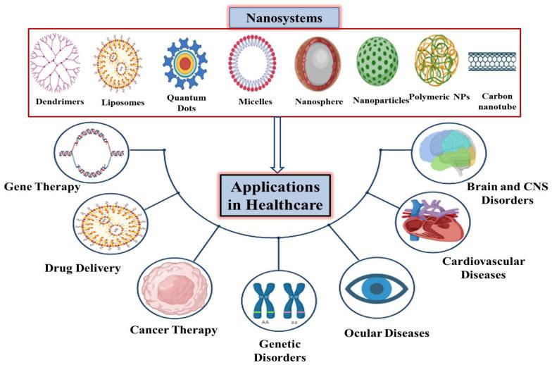 https://cdn.ncbi.nlm.nih.gov/pmc/blobs/f62a/8401281/50142fdeb33a/pharmaceuticals-14-00707-g001.jpg