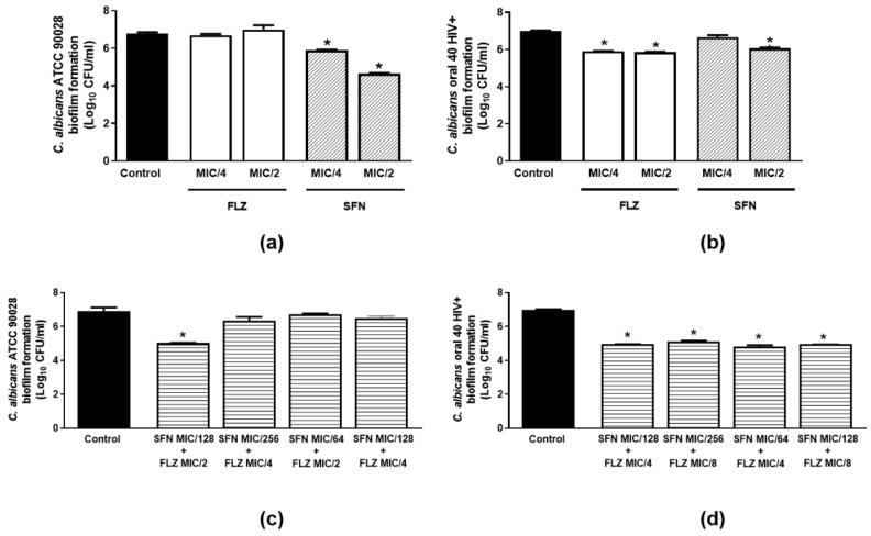 https://cdn.ncbi.nlm.nih.gov/pmc/blobs/f62f/9774275/562033fe26a9/antibiotics-11-01842-g003.jpg