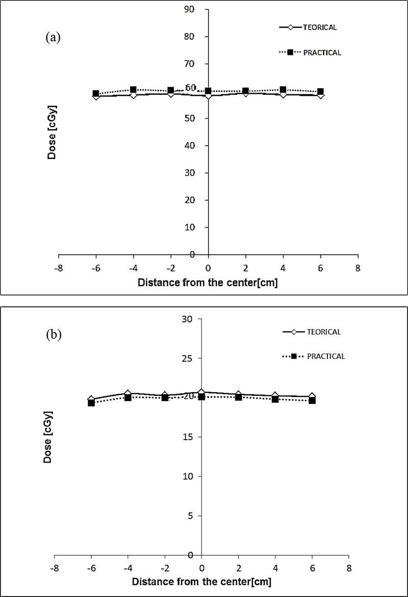https://cdn.ncbi.nlm.nih.gov/pmc/blobs/f633/7557464/76b1ea6f5132/JBPE-10-575-g005.jpg