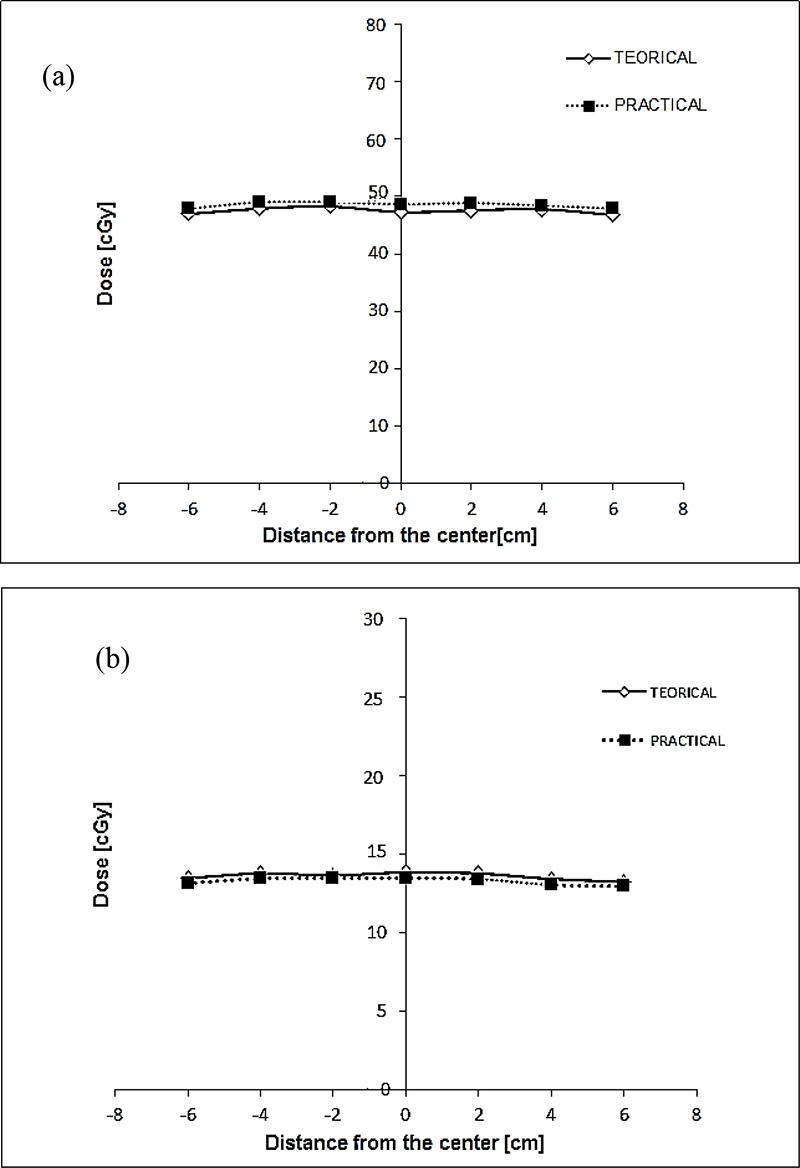 https://cdn.ncbi.nlm.nih.gov/pmc/blobs/f633/7557464/e6a462914131/JBPE-10-575-g003.jpg