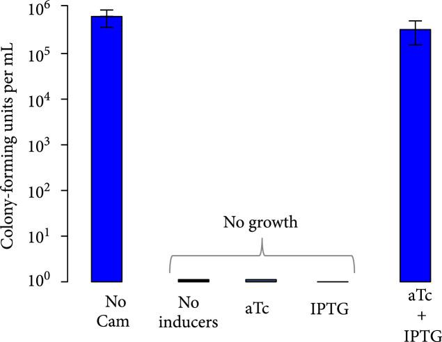 https://cdn.ncbi.nlm.nih.gov/pmc/blobs/f635/10521646/aff169cb4b9f/1916789.fig.003e.jpg