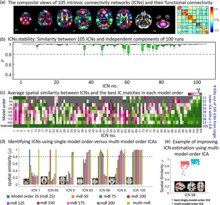 https://cdn.ncbi.nlm.nih.gov/pmc/blobs/f639/10619392/ddee4b431727/HBM-44-5729-g006.jpg