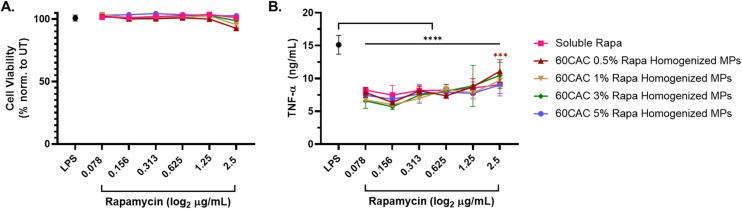 https://cdn.ncbi.nlm.nih.gov/pmc/blobs/f639/11474811/1484222b4f39/d4pm00054d-f5.jpg