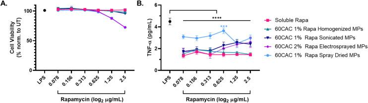 https://cdn.ncbi.nlm.nih.gov/pmc/blobs/f639/11474811/733fa67f221f/d4pm00054d-f4.jpg