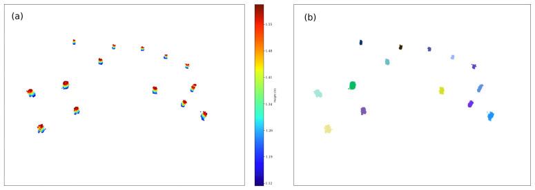 https://cdn.ncbi.nlm.nih.gov/pmc/blobs/f639/8473060/a5e234665ede/sensors-21-06007-g007.jpg
