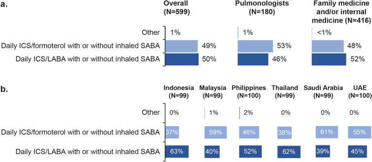 https://cdn.ncbi.nlm.nih.gov/pmc/blobs/f63a/11263244/c63d6b3e6e0c/12325_2024_2900_Fig3_HTML.jpg