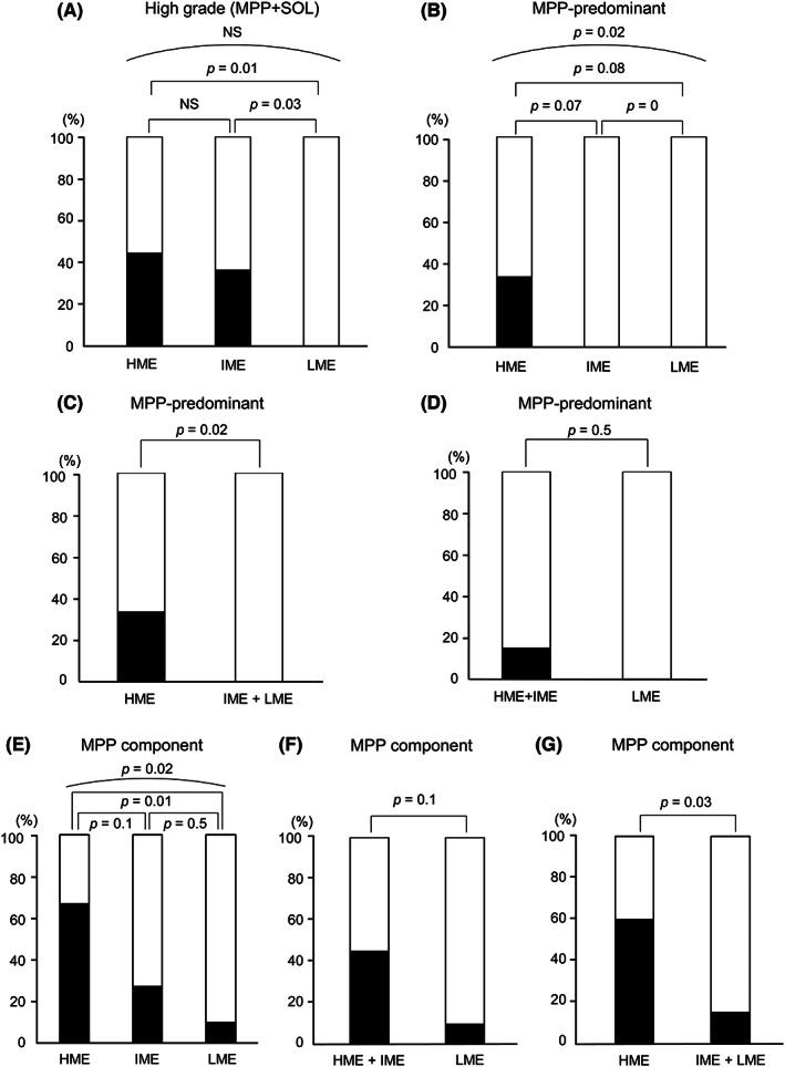 https://cdn.ncbi.nlm.nih.gov/pmc/blobs/f63b/10323093/bcd89acf7082/CAS-114-3003-g007.jpg