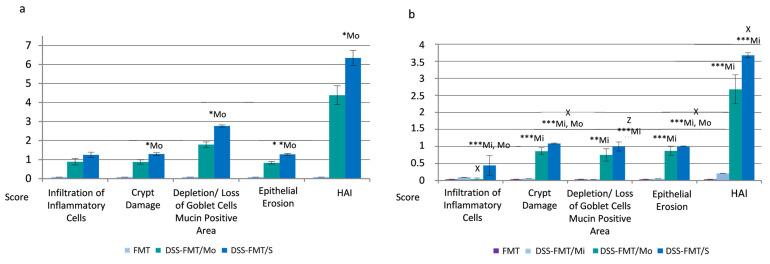 https://cdn.ncbi.nlm.nih.gov/pmc/blobs/f63b/10813722/b467b20c059d/biomedicines-12-00043-g004.jpg