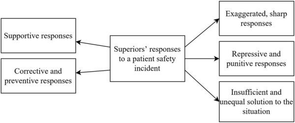 https://cdn.ncbi.nlm.nih.gov/pmc/blobs/f63c/11310029/6f38e28ec631/ijph-69-1607273-g002.jpg
