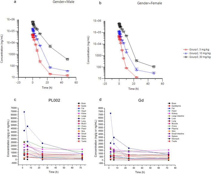 https://cdn.ncbi.nlm.nih.gov/pmc/blobs/f63d/11966174/32878f98eb31/fbioe-13-1557772-g006.jpg