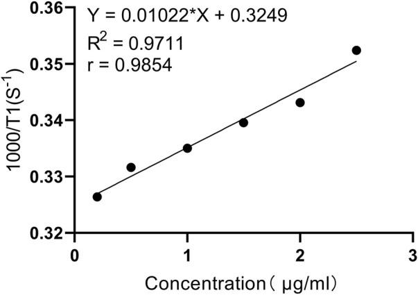 https://cdn.ncbi.nlm.nih.gov/pmc/blobs/f63d/11966174/cf30597f56e1/fbioe-13-1557772-g002.jpg