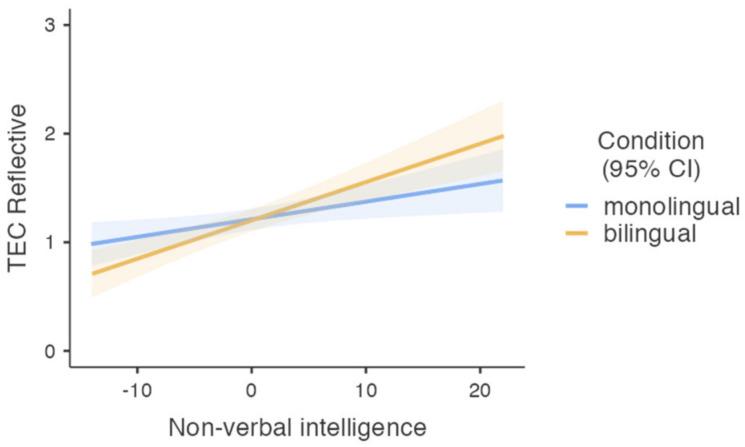 https://cdn.ncbi.nlm.nih.gov/pmc/blobs/f63f/9029717/16dfb461f85f/behavsci-12-00115-g002.jpg