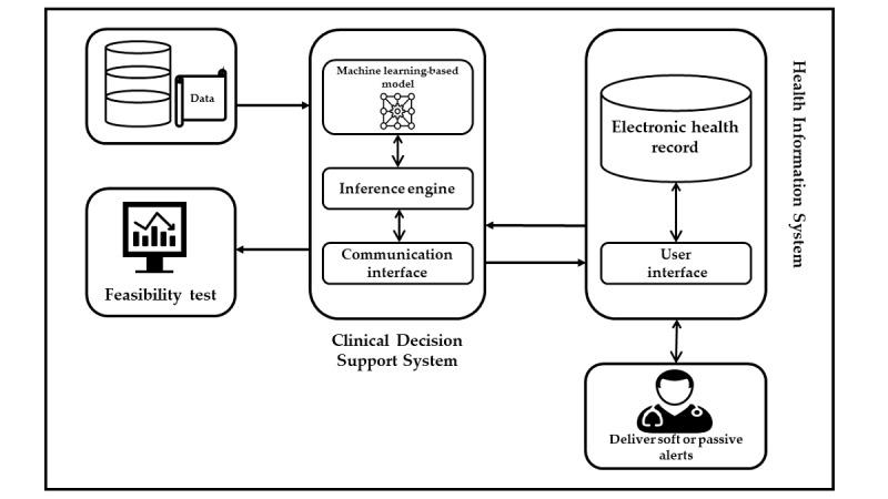 https://cdn.ncbi.nlm.nih.gov/pmc/blobs/f642/7714650/1cd21e0749fc/medinform_v8i11e19489_fig5.jpg