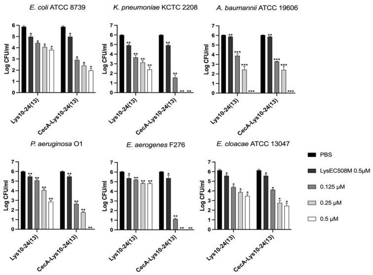 https://cdn.ncbi.nlm.nih.gov/pmc/blobs/f645/10053066/ca441681859c/viruses-15-00679-g003.jpg