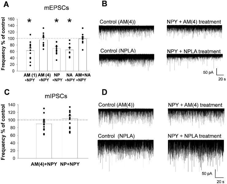 https://cdn.ncbi.nlm.nih.gov/pmc/blobs/f648/6308028/937535a15cee/gr4.jpg