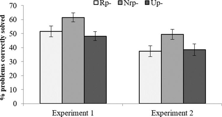 https://cdn.ncbi.nlm.nih.gov/pmc/blobs/f649/6372166/0076ab880793/pone.0211881.g001.jpg