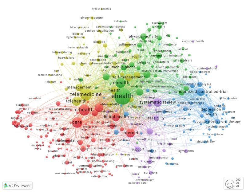 https://cdn.ncbi.nlm.nih.gov/pmc/blobs/f64e/12209731/6e909c1fb344/jmir_v27i1e60071_fig3.jpg