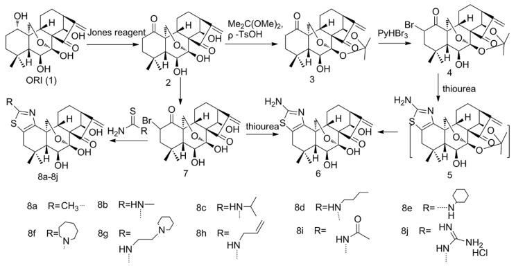 https://cdn.ncbi.nlm.nih.gov/pmc/blobs/f653/7024198/5c52aeaf7239/molecules-25-00332-g002.jpg