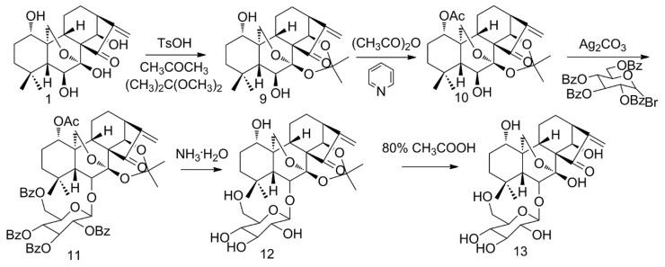 https://cdn.ncbi.nlm.nih.gov/pmc/blobs/f653/7024198/cc8e392be304/molecules-25-00332-g003.jpg
