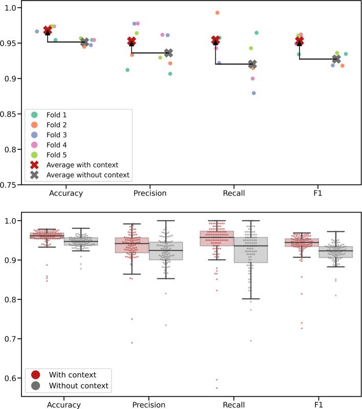 https://cdn.ncbi.nlm.nih.gov/pmc/blobs/f659/10116675/b0903de4ad09/12859_2023_5255_Fig7_HTML.jpg