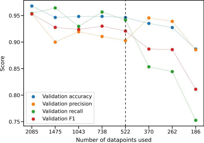 https://cdn.ncbi.nlm.nih.gov/pmc/blobs/f659/10116675/ddc18a7d95f3/12859_2023_5255_Fig6_HTML.jpg