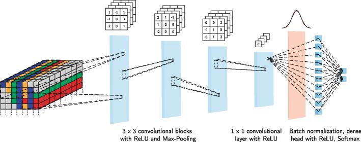 https://cdn.ncbi.nlm.nih.gov/pmc/blobs/f659/10116675/fdb3b5532446/12859_2023_5255_Fig4_HTML.jpg