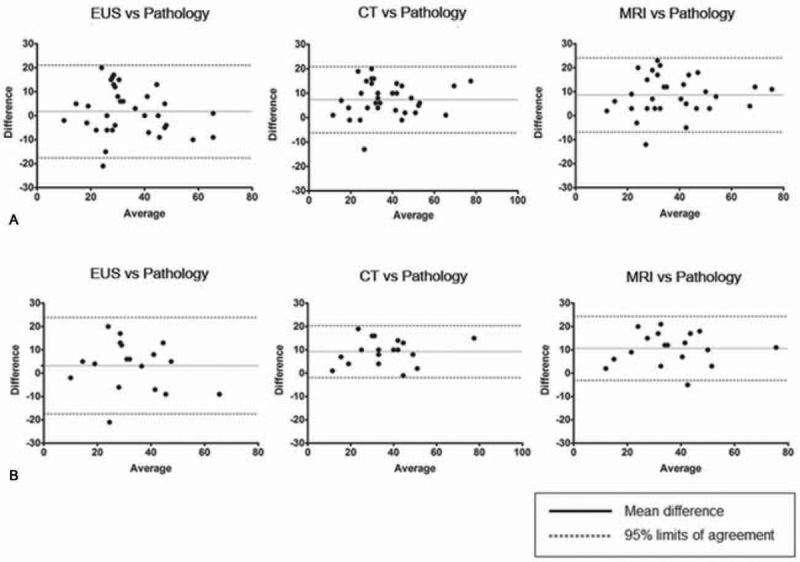 https://cdn.ncbi.nlm.nih.gov/pmc/blobs/f65a/4616797/816f698324b8/medi-94-e1666-g003.jpg