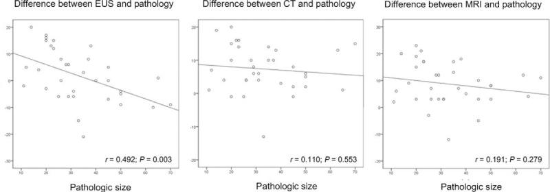 https://cdn.ncbi.nlm.nih.gov/pmc/blobs/f65a/4616797/8803acb3b55b/medi-94-e1666-g005.jpg