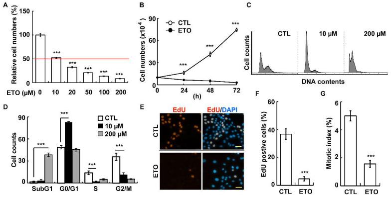 https://cdn.ncbi.nlm.nih.gov/pmc/blobs/f65a/8230646/044769883970/cells-10-01466-g001.jpg