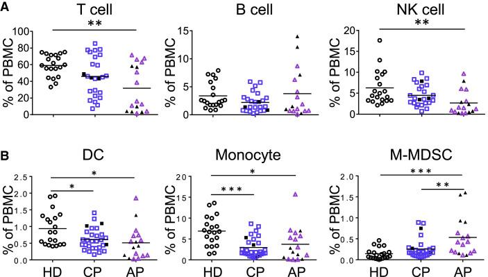 https://cdn.ncbi.nlm.nih.gov/pmc/blobs/f65c/7402670/253ec909bbca/gr1_lrg.jpg