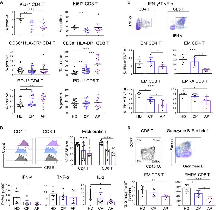 https://cdn.ncbi.nlm.nih.gov/pmc/blobs/f65c/7402670/3510f6c2a716/gr3_lrg.jpg