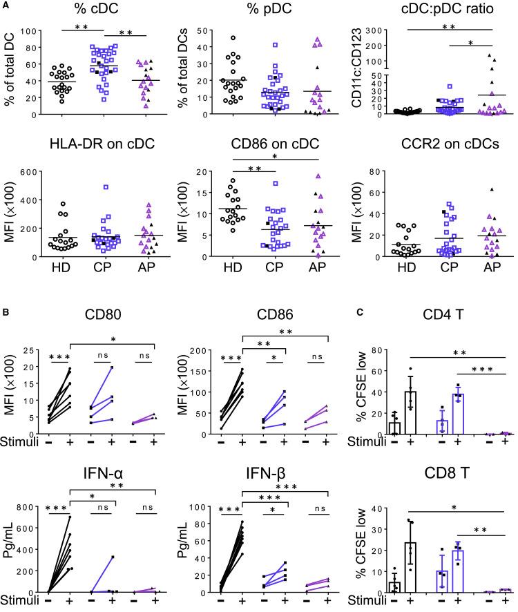 https://cdn.ncbi.nlm.nih.gov/pmc/blobs/f65c/7402670/62ed5879c9a3/gr2_lrg.jpg