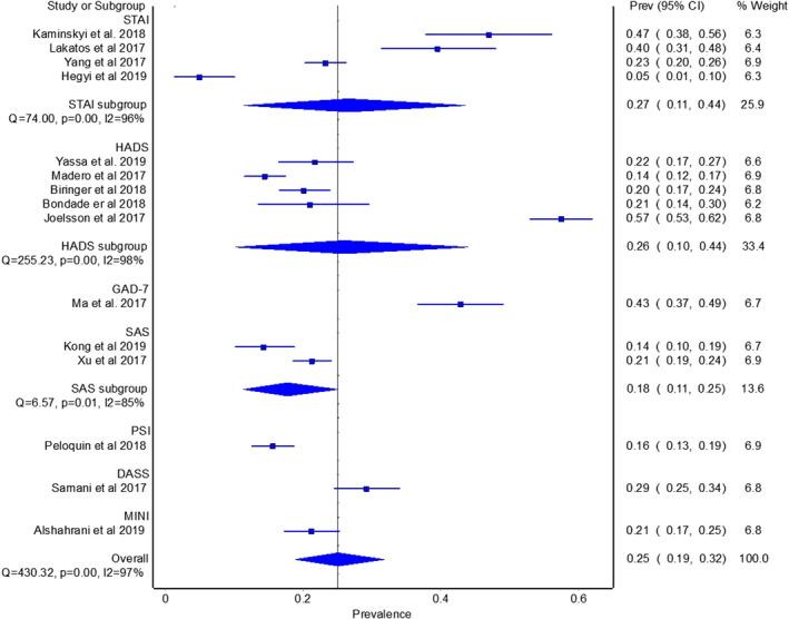 https://cdn.ncbi.nlm.nih.gov/pmc/blobs/f65e/11444730/c41ed88af307/PCHJ-13-701-g002.jpg