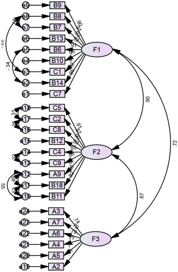 https://cdn.ncbi.nlm.nih.gov/pmc/blobs/f65f/11090167/2be60b6df41c/fpsyg-14-1275331-g001.jpg