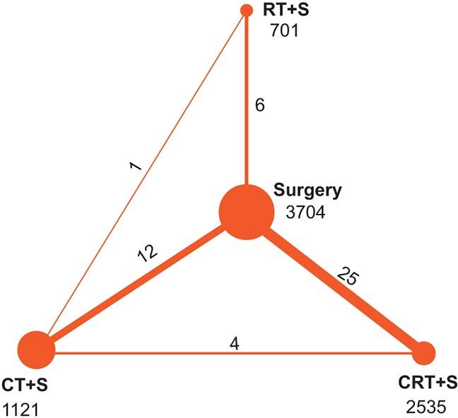 https://cdn.ncbi.nlm.nih.gov/pmc/blobs/f660/5482659/a53996e3b743/oncotarget-08-36339-g002.jpg