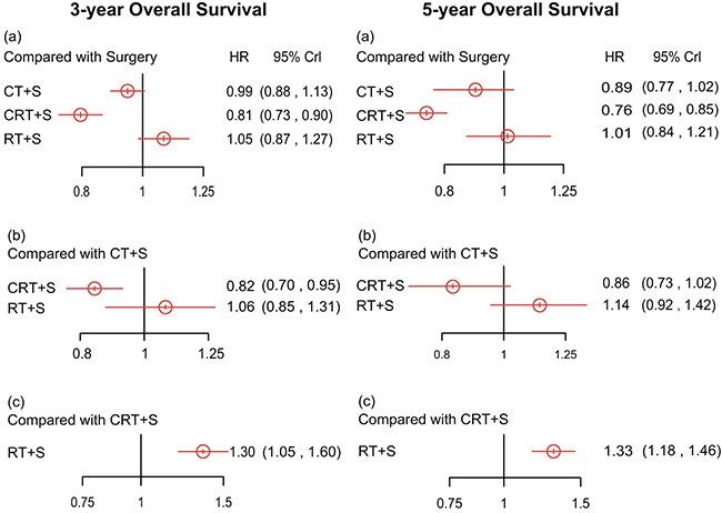 https://cdn.ncbi.nlm.nih.gov/pmc/blobs/f660/5482659/f29185e89c6f/oncotarget-08-36339-g003.jpg