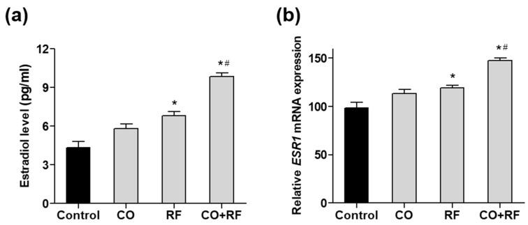 https://cdn.ncbi.nlm.nih.gov/pmc/blobs/f664/7071277/81cec1de464c/nutrients-12-00369-g005.jpg