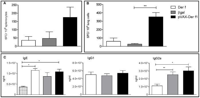 https://cdn.ncbi.nlm.nih.gov/pmc/blobs/f665/3908923/b5392857f7d4/pone.0085976.g005.jpg